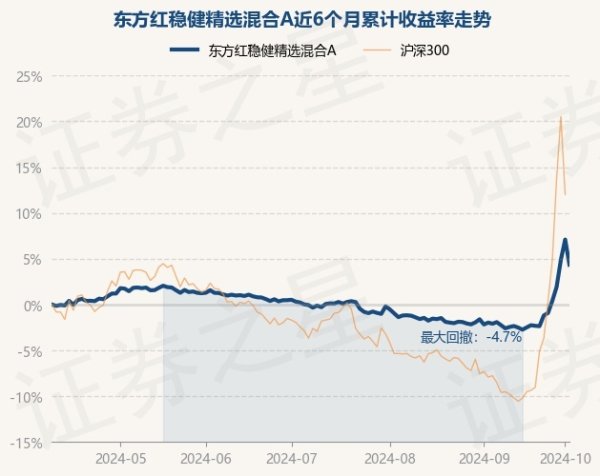 开云kaiyun中国官方网站债券占净值比100.97%-云开·全站APPkaiyun