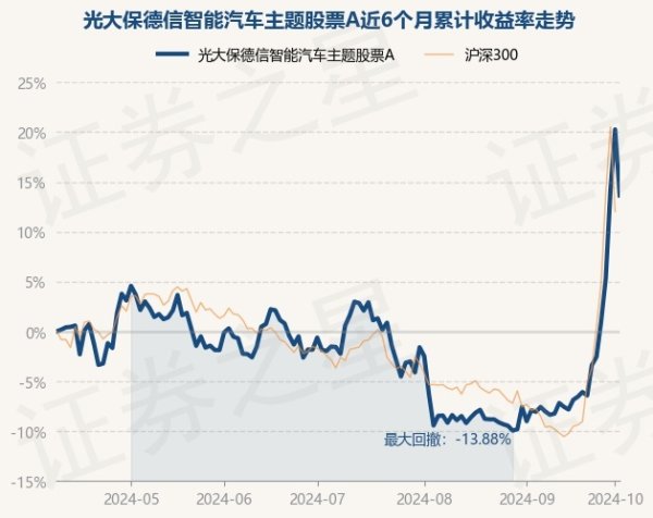 开云kaiyun官方网站近6个月高涨13.64%-云开·全站APPkaiyun