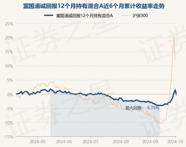 云开·全站APPkaiyun近6个月着落0.29%-云开·全站APPkaiyun